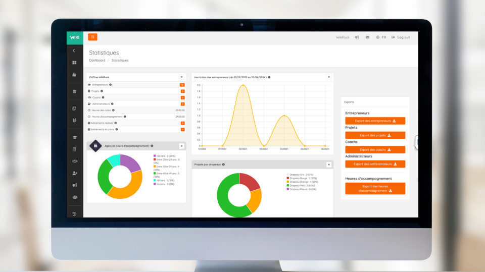 Mesurez l’impact de vos activités!